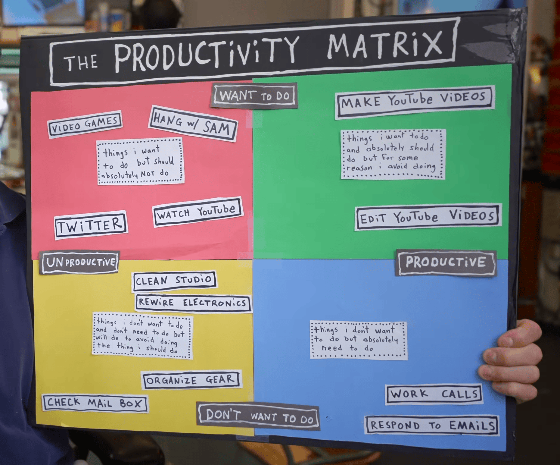 The Productivity Matrix