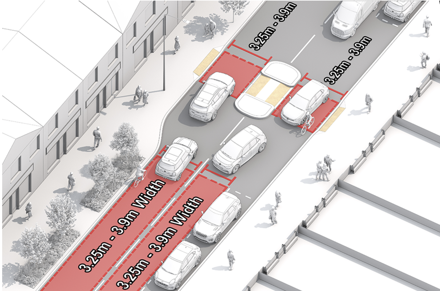 Illustration showing the danger of road lanes between 3.25m and 3.9m in width