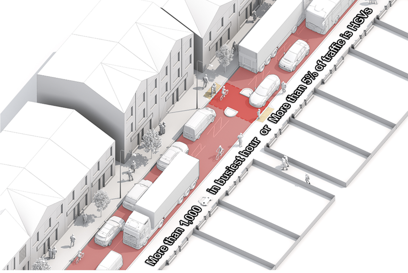Illustration showing how traffic density makes cycling and walking unattractive