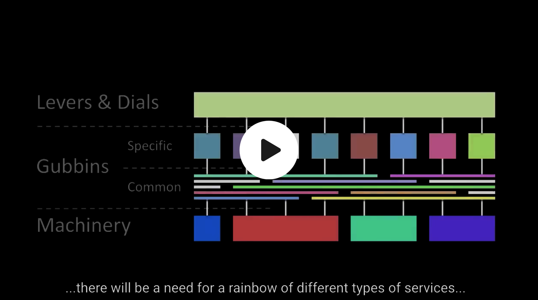 The Gubbins of Government