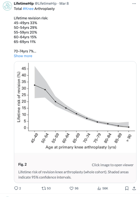 How long will knee replacement last?