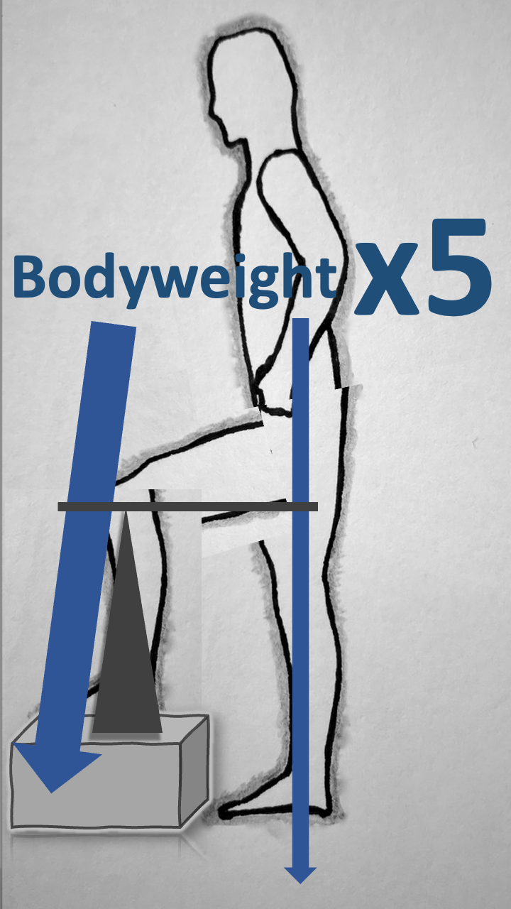 Take a break from the Lunges..