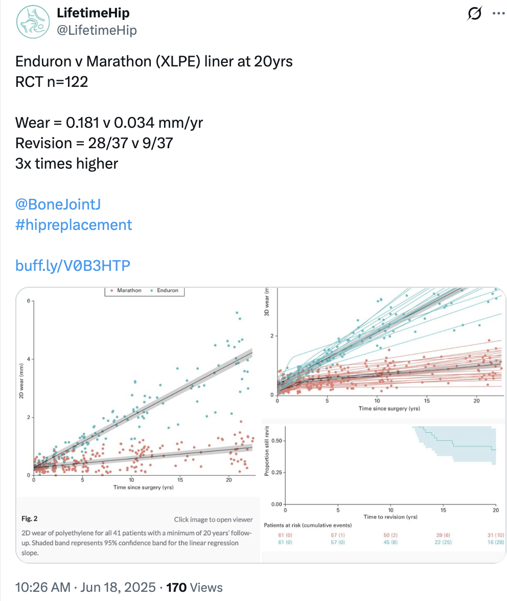 Polyethylene wear rates